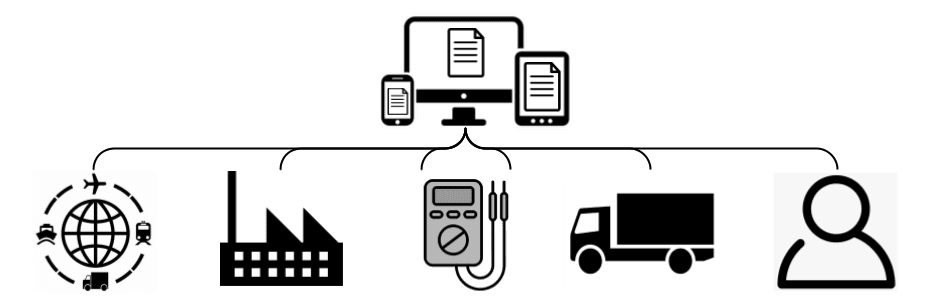 Quality chain and traceability dashboard