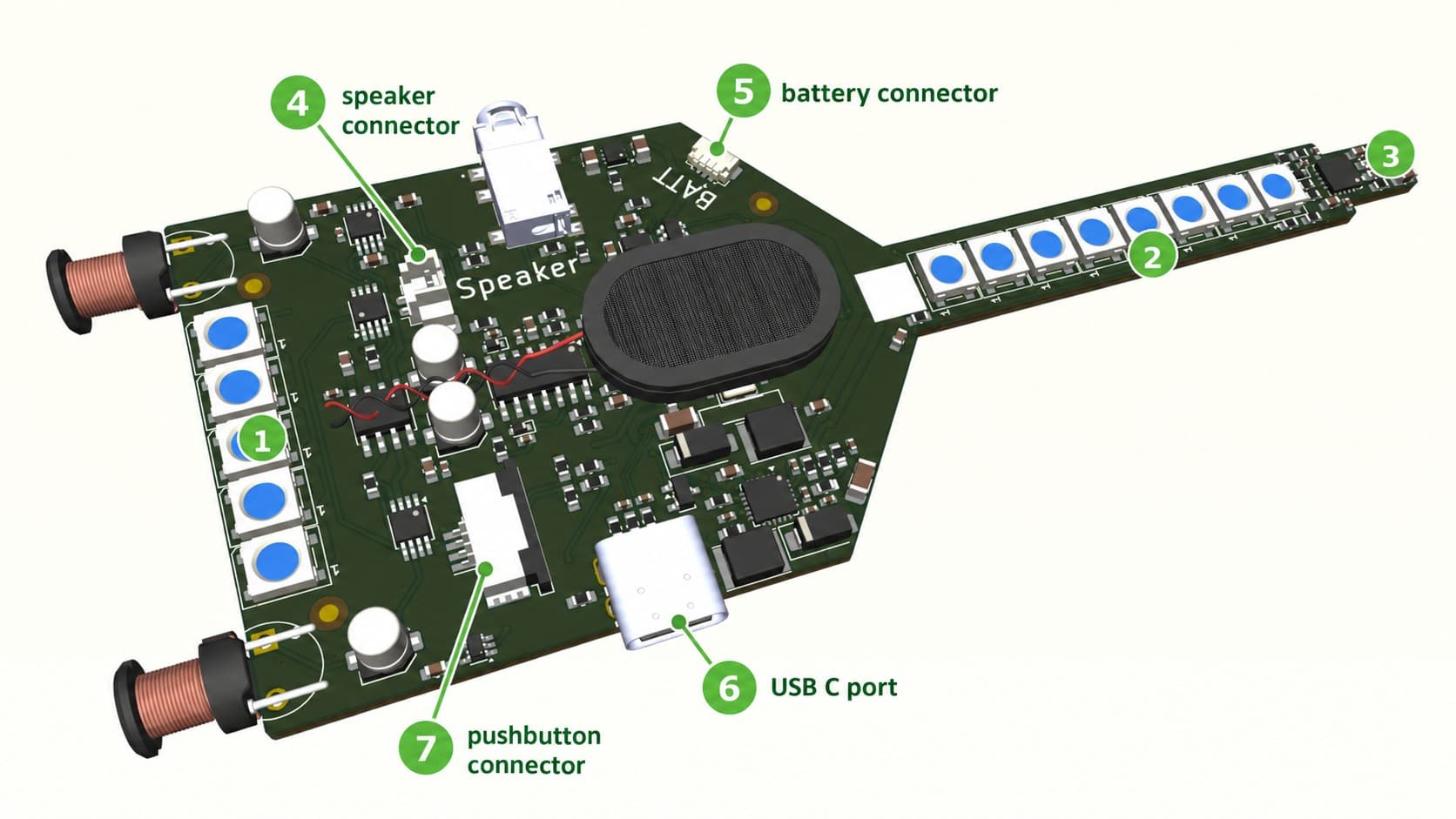 PCBA overview with numbered connectors and indicators